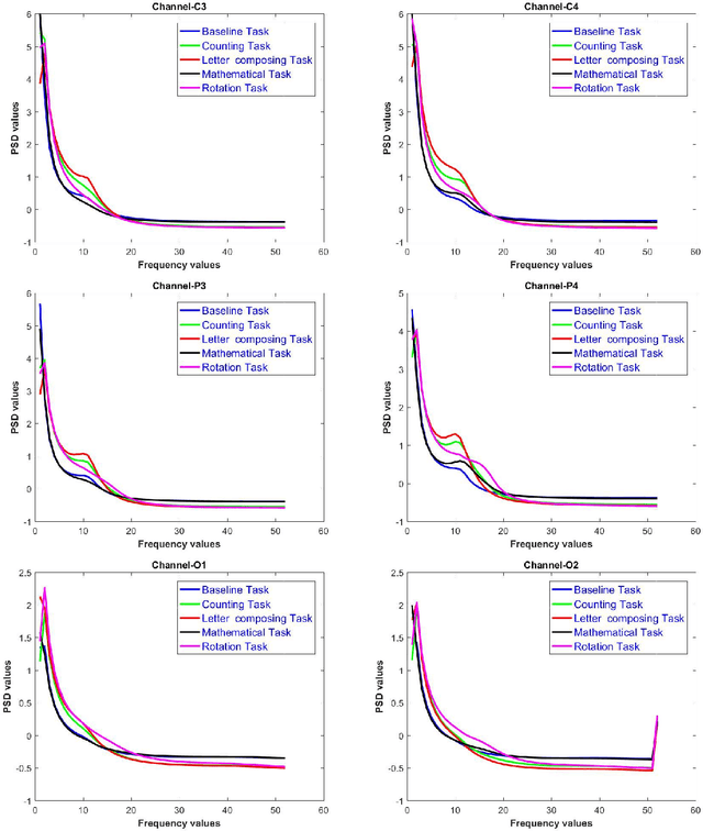 Figure 4 for On the utility of power spectral techniques with feature selection techniques for effective mental task classification in noninvasive BCI