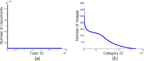 Figure 1 for Latent Variable Modeling with Diversity-Inducing Mutual Angular Regularization