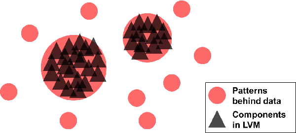 Figure 3 for Latent Variable Modeling with Diversity-Inducing Mutual Angular Regularization