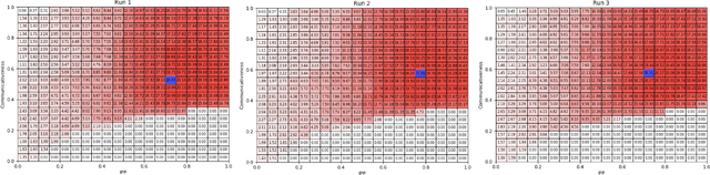 Figure 1 for Generating and Adapting to Diverse Ad-Hoc Cooperation Agents in Hanabi