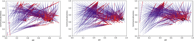 Figure 2 for Generating and Adapting to Diverse Ad-Hoc Cooperation Agents in Hanabi