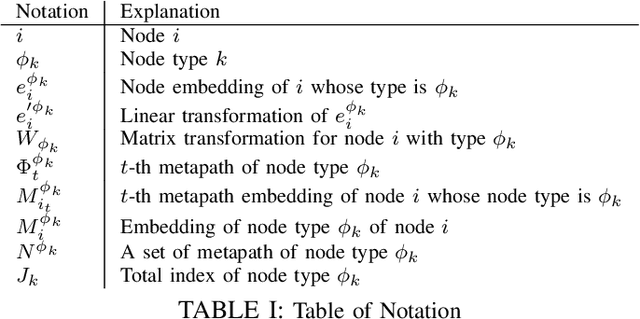 Figure 4 for MANDO: Multi-Level Heterogeneous Graph Embeddings for Fine-Grained Detection of Smart Contract Vulnerabilities