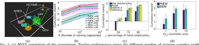 Figure 1 for Learning for Multi-robot Cooperation in Partially Observable Stochastic Environments with Macro-actions