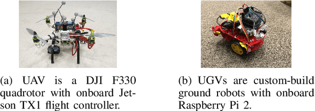 Figure 2 for Learning for Multi-robot Cooperation in Partially Observable Stochastic Environments with Macro-actions