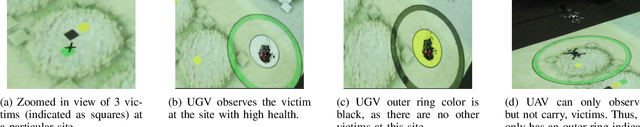 Figure 3 for Learning for Multi-robot Cooperation in Partially Observable Stochastic Environments with Macro-actions