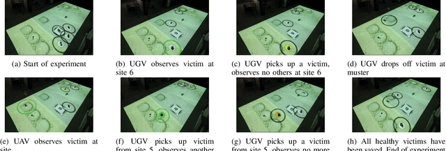 Figure 4 for Learning for Multi-robot Cooperation in Partially Observable Stochastic Environments with Macro-actions