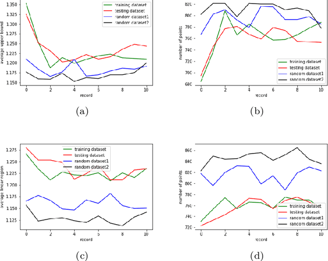 Figure 3 for Bounding The Number of Linear Regions in Local Area for Neural Networks with ReLU Activations