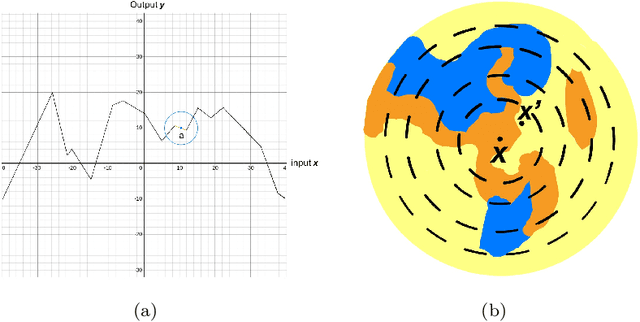 Figure 1 for Bounding The Number of Linear Regions in Local Area for Neural Networks with ReLU Activations