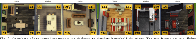 Figure 2 for Let's Play for Action: Recognizing Activities of Daily Living by Learning from Life Simulation Video Games