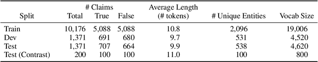 Figure 2 for CREAK: A Dataset for Commonsense Reasoning over Entity Knowledge