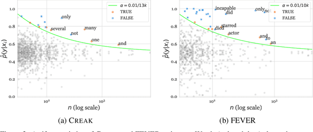 Figure 3 for CREAK: A Dataset for Commonsense Reasoning over Entity Knowledge