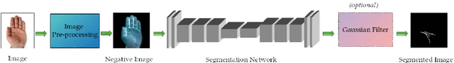 Figure 1 for Efficient Palm-Line Segmentation with U-Net Context Fusion Module