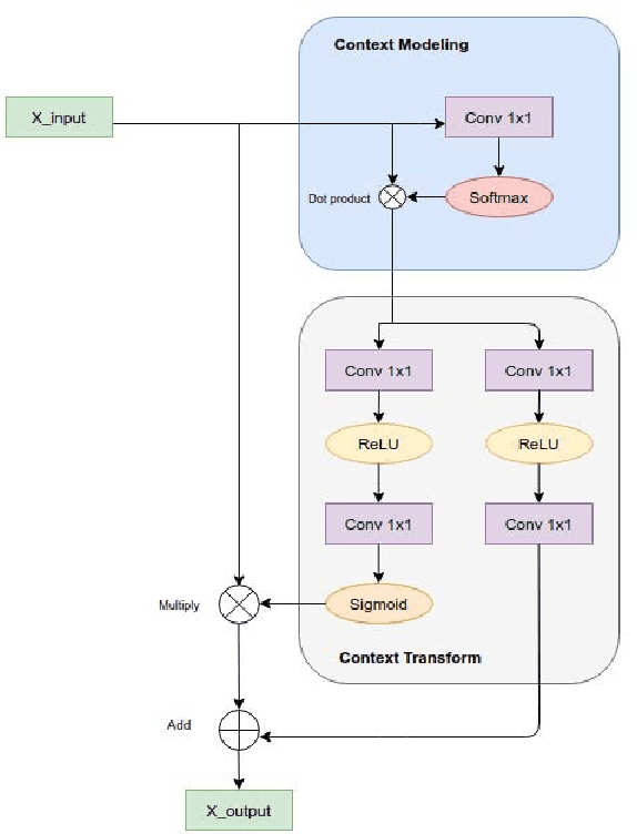 Figure 2 for Efficient Palm-Line Segmentation with U-Net Context Fusion Module