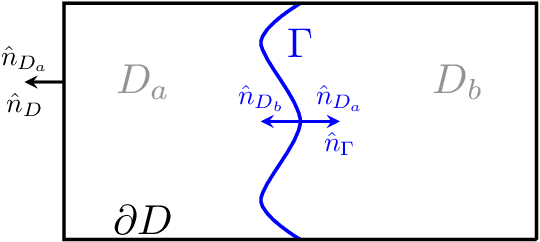 Figure 2 for Error estimates for physics informed neural networks approximating the Navier-Stokes equations