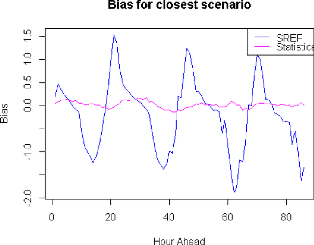Figure 4 for Time-series Scenario Forecasting