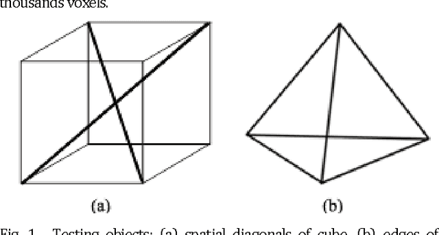 Figure 1 for Wavelets and continuous wavelet transform for autostereoscopic multiview images