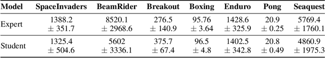 Figure 1 for Compression and Localization in Reinforcement Learning for ATARI Games