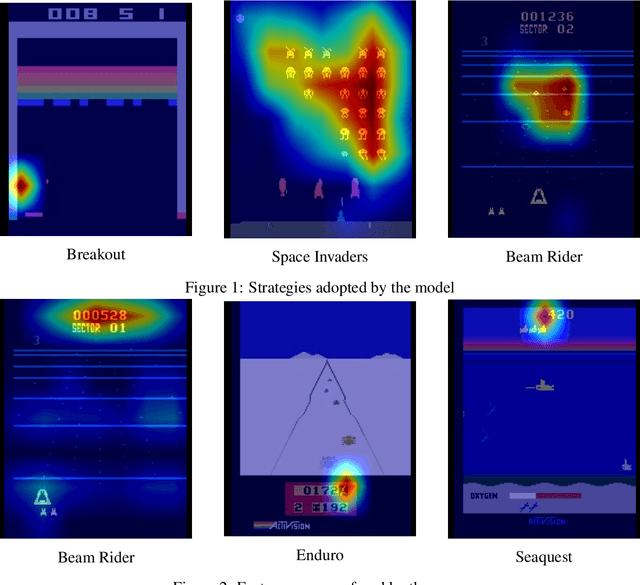 Figure 2 for Compression and Localization in Reinforcement Learning for ATARI Games