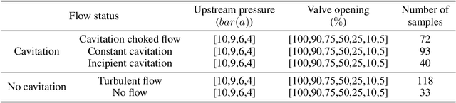 Figure 3 for An acoustic signal cavitation detection framework based on XGBoost with adaptive selection feature engineering