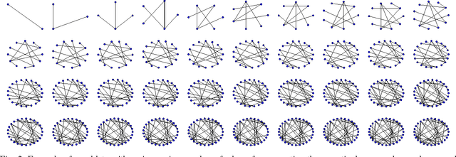 Figure 3 for High Order Stochastic Graphlet Embedding for Graph-Based Pattern Recognition
