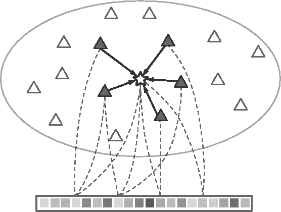 Figure 2 for Data-Driven Scene Understanding with Adaptively Retrieved Exemplars