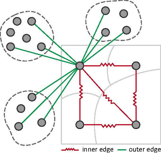 Figure 3 for Data-Driven Scene Understanding with Adaptively Retrieved Exemplars