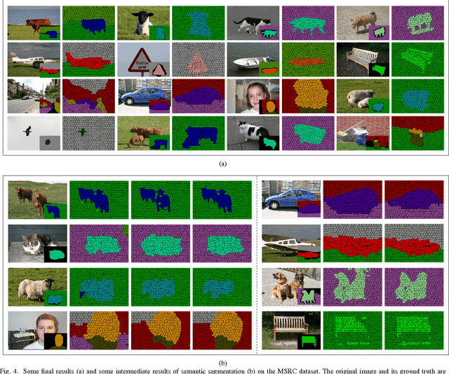 Figure 4 for Data-Driven Scene Understanding with Adaptively Retrieved Exemplars