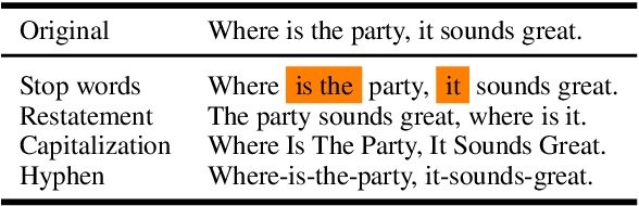 Figure 1 for An Information Minimization Based Contrastive Learning Model for Unsupervised Sentence Embeddings Learning