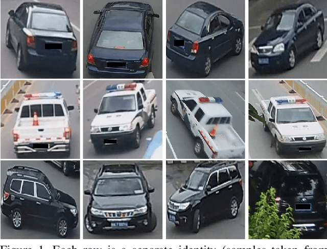 Figure 1 for Vehicle Re-Identification: an Efficient Baseline Using Triplet Embedding