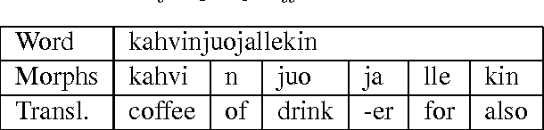 Figure 1 for Unsupervised Discovery of Morphemes