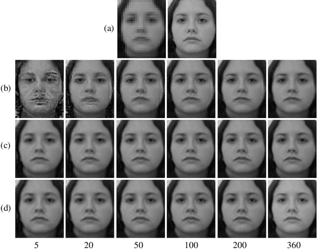 Figure 2 for Context-Patch Face Hallucination Based on Thresholding Locality-constrained Representation and Reproducing Learning