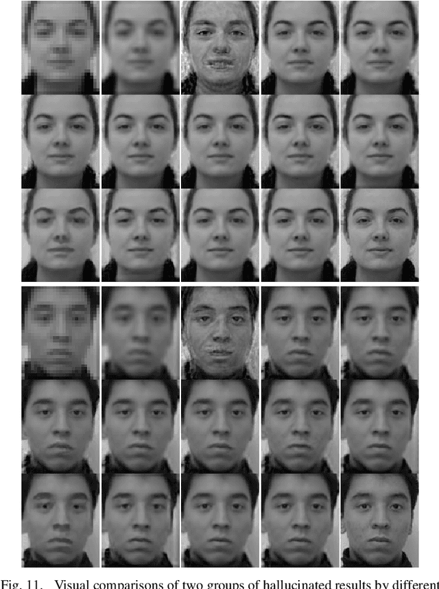 Figure 3 for Context-Patch Face Hallucination Based on Thresholding Locality-constrained Representation and Reproducing Learning