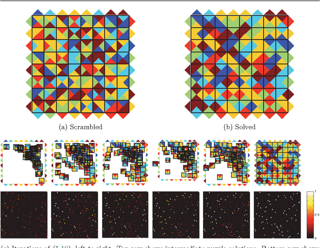 Figure 4 for A Global Approach for Solving Edge-Matching Puzzles
