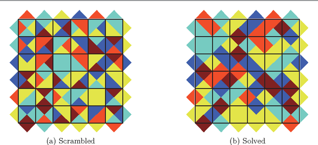 Figure 1 for A Global Approach for Solving Edge-Matching Puzzles