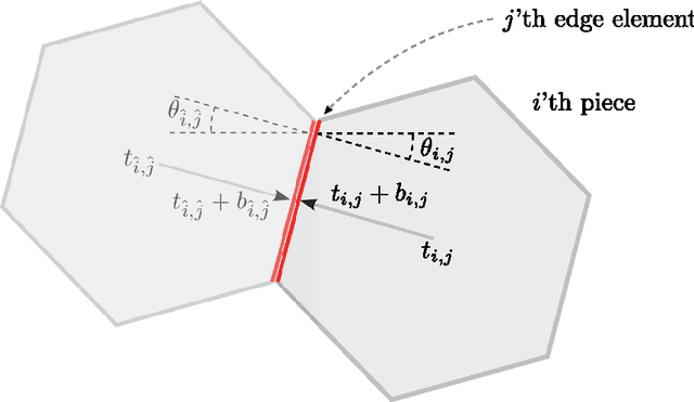 Figure 3 for A Global Approach for Solving Edge-Matching Puzzles