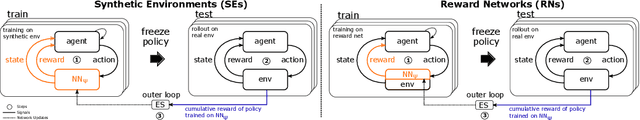 Figure 1 for Learning Synthetic Environments and Reward Networks for Reinforcement Learning