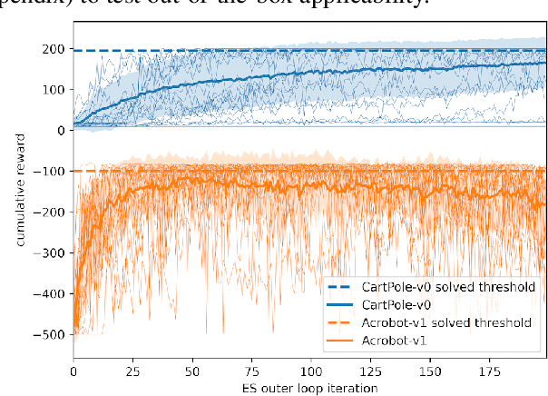 Figure 3 for Learning Synthetic Environments and Reward Networks for Reinforcement Learning