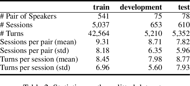 Figure 3 for DDRel: A New Dataset for Interpersonal Relation Classification in Dyadic Dialogues