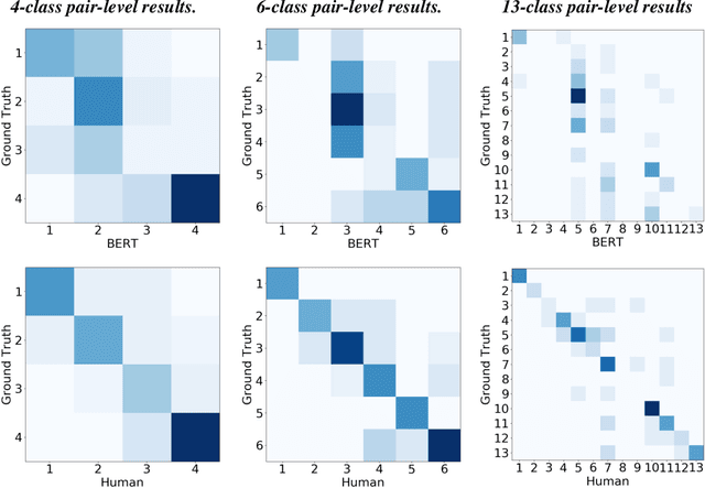 Figure 4 for DDRel: A New Dataset for Interpersonal Relation Classification in Dyadic Dialogues