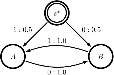 Figure 2 for Thermodynamic Machine Learning through Maximum Work Production