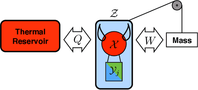 Figure 4 for Thermodynamic Machine Learning through Maximum Work Production