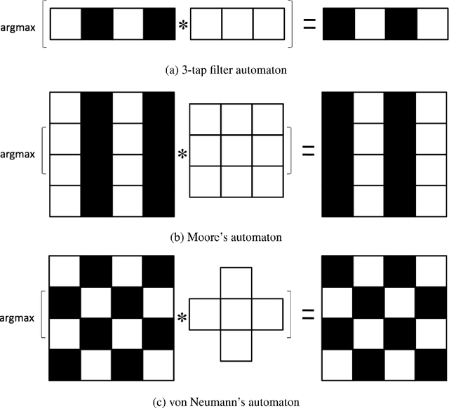 Figure 2 for Guaranteeing Convergence of Iterative Skewed Voting Algorithms for Image Segmentation