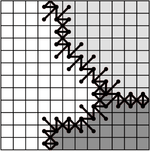 Figure 3 for Guaranteeing Convergence of Iterative Skewed Voting Algorithms for Image Segmentation