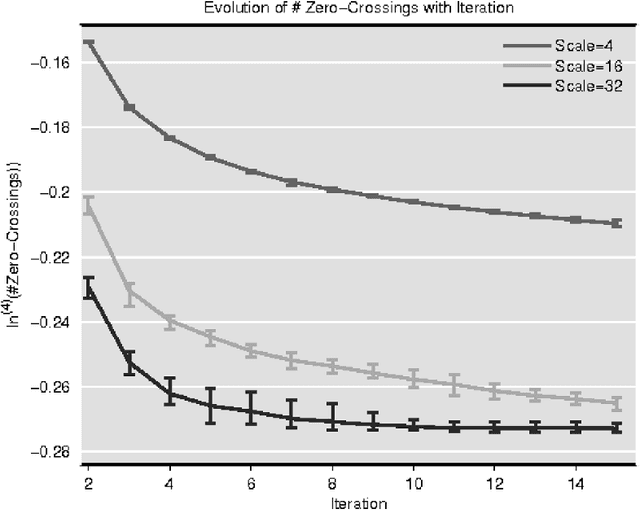 Figure 4 for Guaranteeing Convergence of Iterative Skewed Voting Algorithms for Image Segmentation