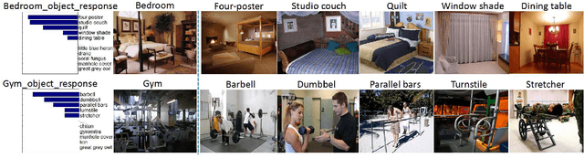 Figure 2 for Weakly Supervised PatchNets: Describing and Aggregating Local Patches for Scene Recognition