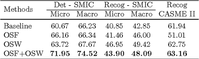 Figure 2 for Spontaneous Subtle Expression Detection and Recognition based on Facial Strain