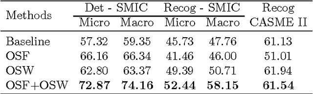 Figure 4 for Spontaneous Subtle Expression Detection and Recognition based on Facial Strain