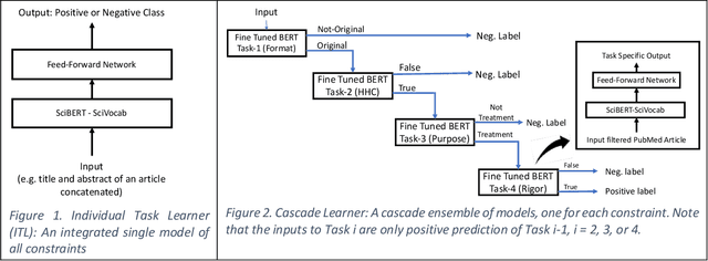 Figure 2 for Cascade Neural Ensemble for Identifying Scientifically Sound Articles
