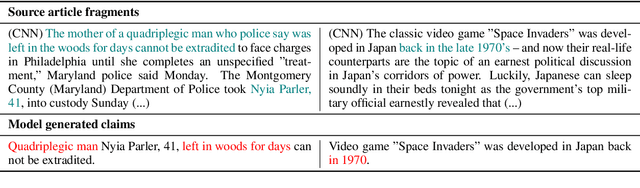 Figure 1 for Evaluating the Factual Consistency of Abstractive Text Summarization