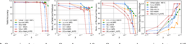 Figure 2 for Neural Architecture Search as Sparse Supernet